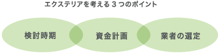 エクステリアを考える3つのポイント