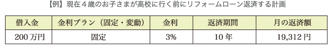 【例】現在４歳のお子さまが高校に行く前にリフォームローン返済する計画